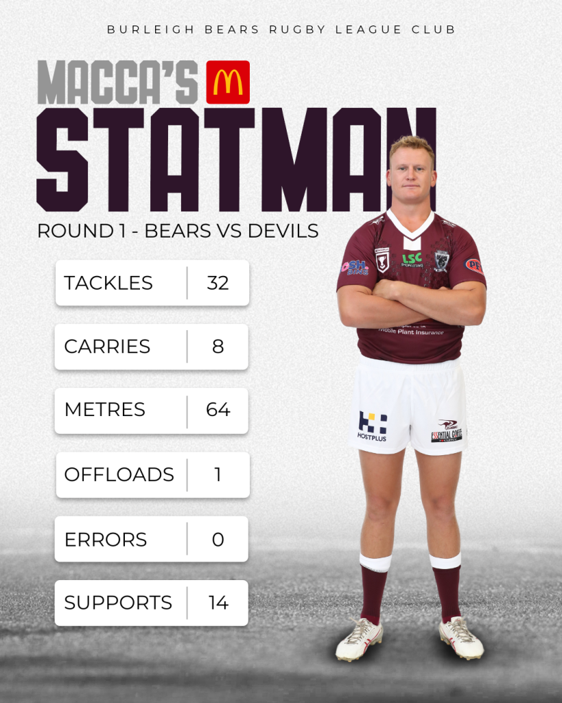 Statman of the Week
