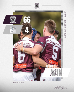 u20’s Result