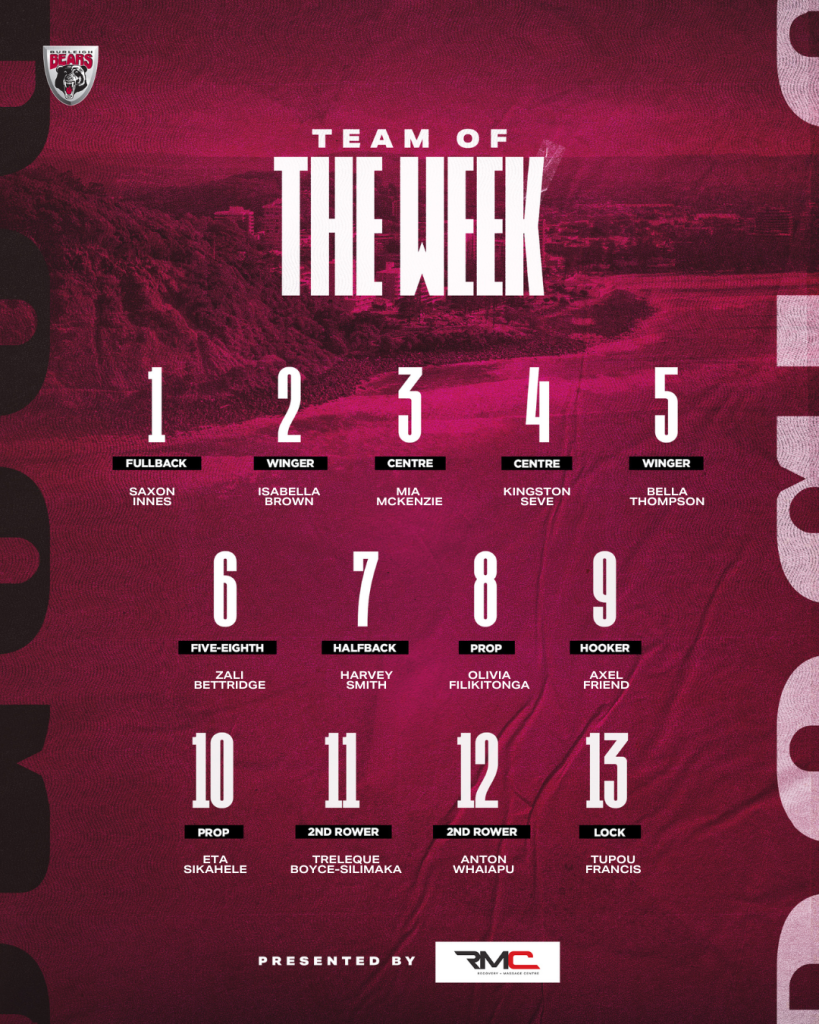 Team of the Week