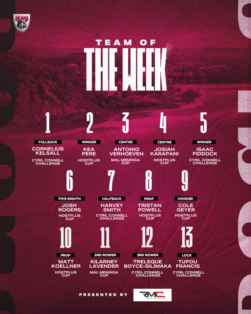 Team of the Week