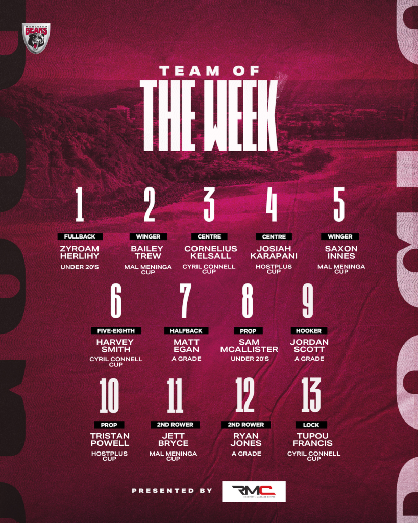 Team of the Week