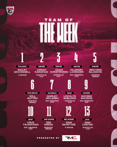 Team of the Week