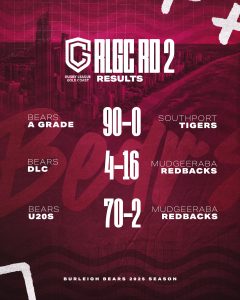 Round 2 RLGC Results