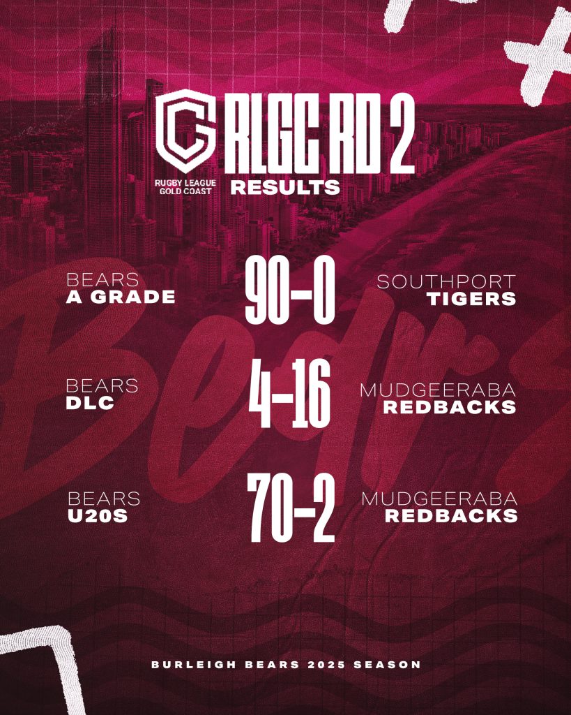 Round 2 RLGC Results