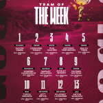 Bb25 Team Of The Week (11)