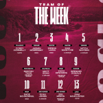 Bb25 Team Of The Week (2)