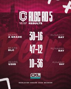 RLGC Results