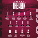 Bb25 Team Of The Week (13)