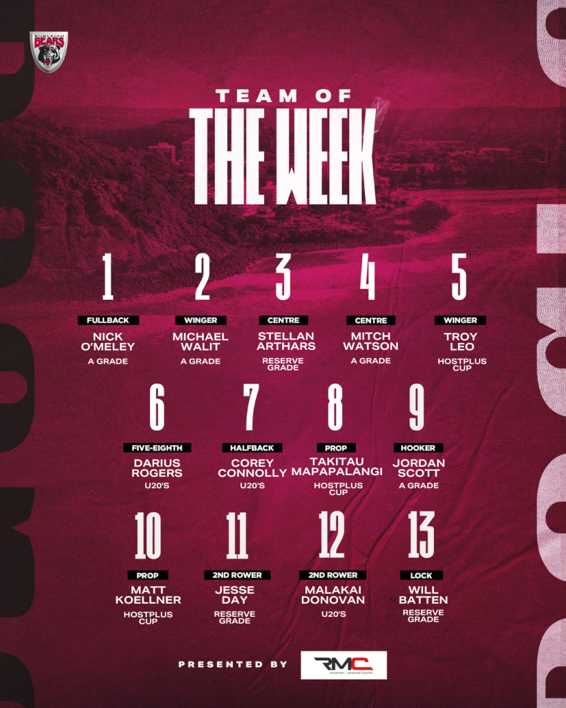 Team of the Week