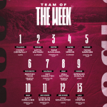 Bb25 Team Of The Week (20)