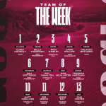 Bb25 Team Of The Week (23)